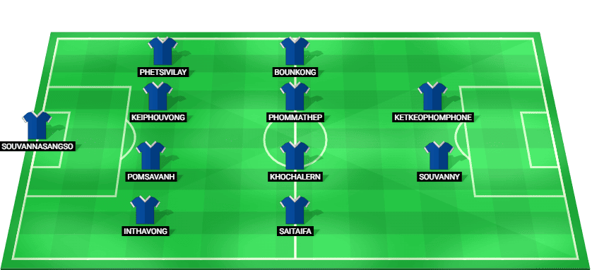Formación probable del Laos frente a Malasia en la Campeonato ASEAN