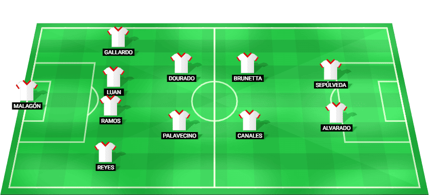 Formación probable del Liga MX All Stars frente a MLS All Stars en la MLS All Star Game