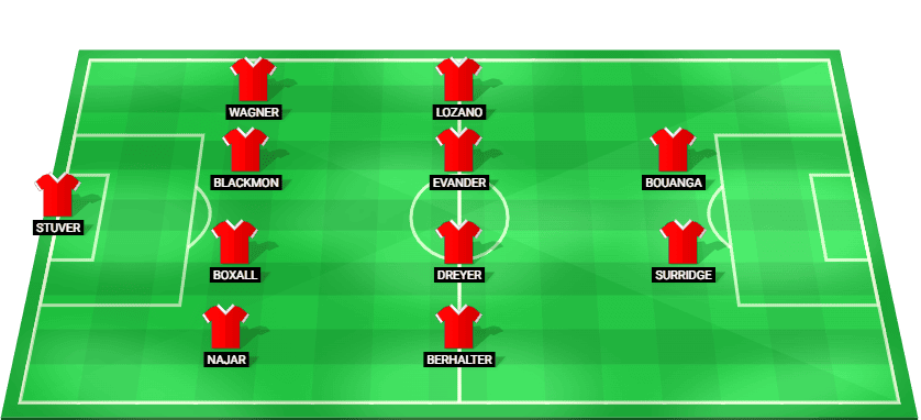 Alineación prevista del MLS All Stars contra Liga MX All Stars en la MLS All Star Game