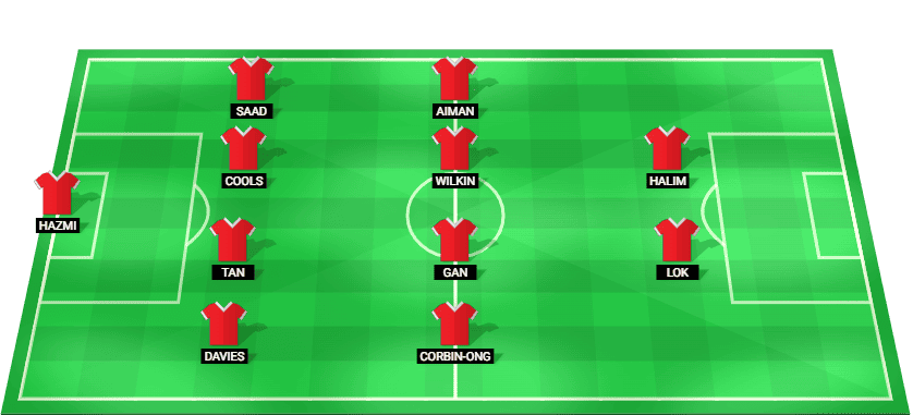 Alineación prevista del Malasia contra Laos en la Campeonato ASEAN