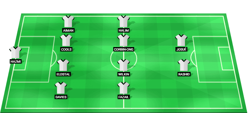 Formación probable del Malasia frente a Tailandia en la Campeonato ASEAN