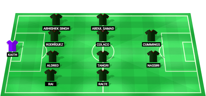 Formación probable del Mohun Bagan frente a East Bengal en la Copa Durand