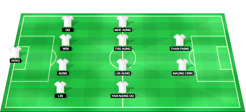 Formación probable del Myanmar frente a Filipinas en la Campeonato ASEAN
