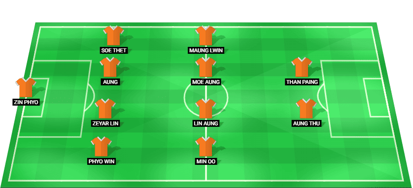 Formación probable del Malasia frente a Myanmar en la Campeonato de la ASEAN