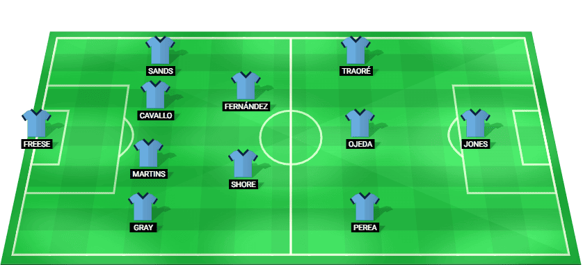 Alineación prevista del New York City FC contra Toronto FC en la MLS