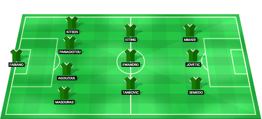 Formación probable del Omonia Nicosia frente a Kairat Almaty en la Liga de Campeones