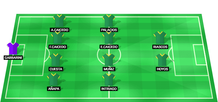 Formación probable del Orense SC frente a Manta FC en la LigaPro Ecuador 2026

