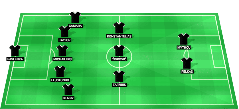 Formación probable del PAOK frente a Dinamo de Kiev en la Liga Europa Clasificación