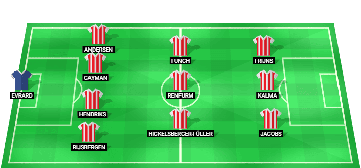 Alineación prevista de PSV Women vs Twente Women