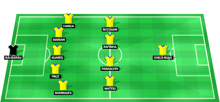 Formación probable del Petrolul Ploiești frente a Universitatea Craiova en la Superliga