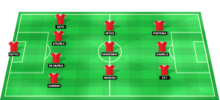 Alineación prevista del Filipinas contra Myanmar en la Campeonato ASEAN