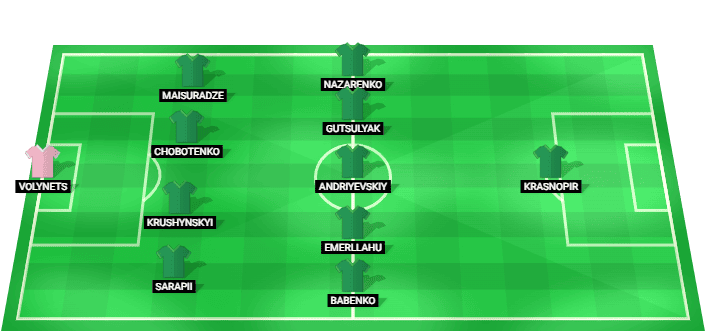 Formación probable del Polissya Zhytomyr frente a FC Copenhague en la Liga Conferencia