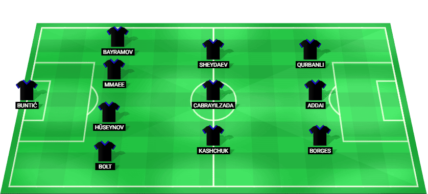 Alineación prevista del Qarabağ contra CSKA Sofía en la Liga Europa Clasificación