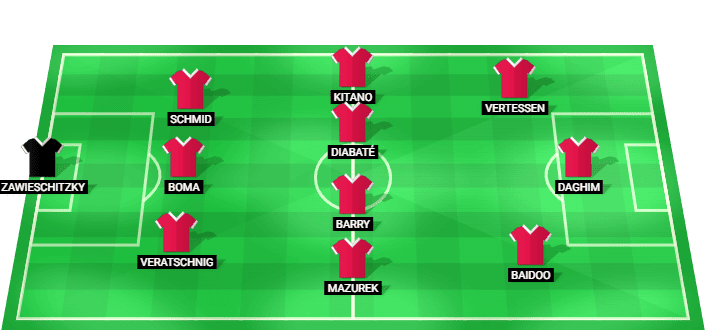 Alineación prevista del Red Bull Salzburg contra TSV Hartberg en la Bundesliga Austriaca