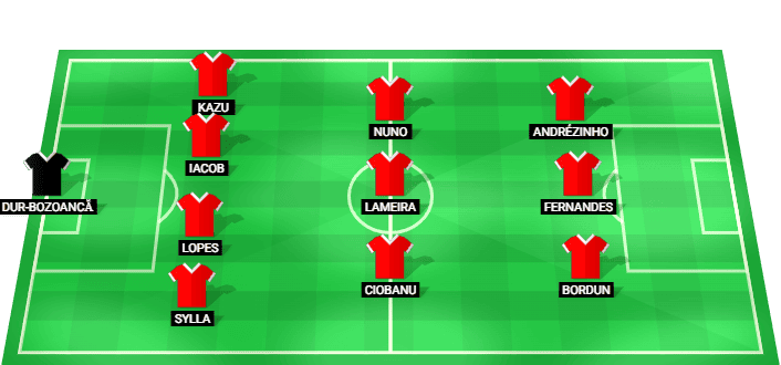 Alineación prevista de Otelul vs Dinamo Bucuresti