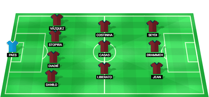 Formación probable del Torreense frente a FC Porto en la Supercopa