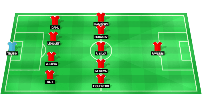 Alineación prevista del Benfica contra St. Gallen en la Liga Europa