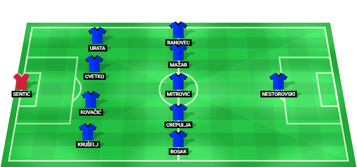 Alineación prevista de Slaven Belupo vs Dinamo Zagreb