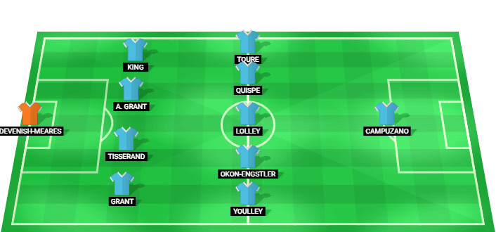 Formación probable del Sydney FC frente a Tottenham en la Amistoso de Clubes