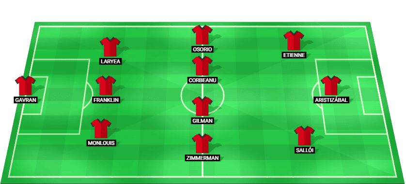Formación probable del Toronto FC frente a New York City FC en la MLS