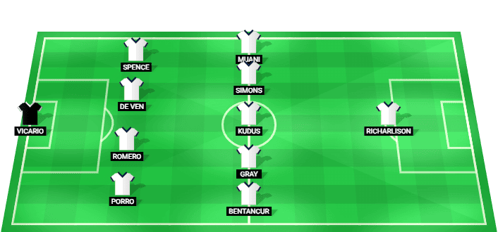 Alineación prevista del Tottenham contra Sydney FC en la Amistoso de Clubes