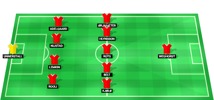 Alineación prevista del Twente contra Ferencváros en la Liga Europa Clasificación
