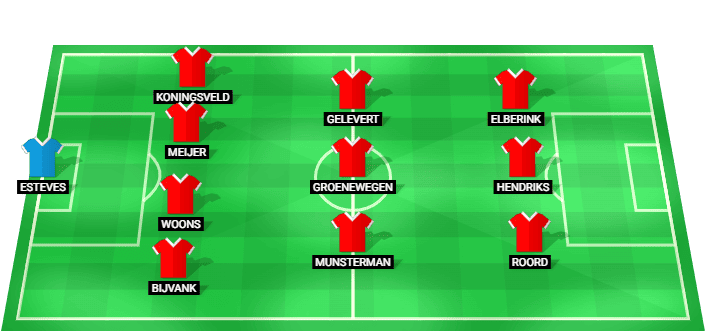 Alineación prevista de Twente Women vs PSV Women