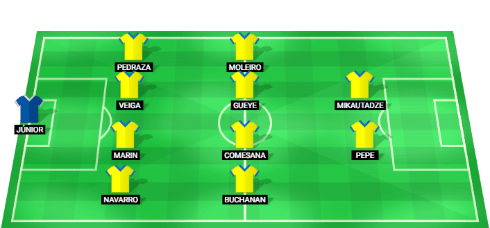 Alineación prevista del Villarreal contra Como en la Como Cup