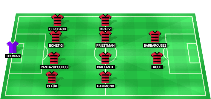 Formación probable del Western Sydney Wanderers frente a Chelsea en la Amistoso de Clubes