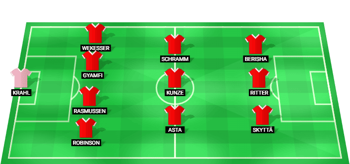 Formación probable del 1. FC Kaiserslautern frente a VfL Wolfsburg en la 2. Bundesliga