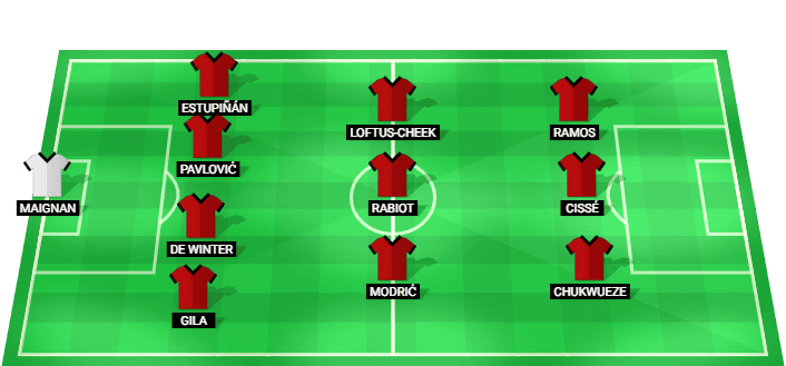 Alineación prevista del AC Milan para el partido contra Venezia en la Serie A