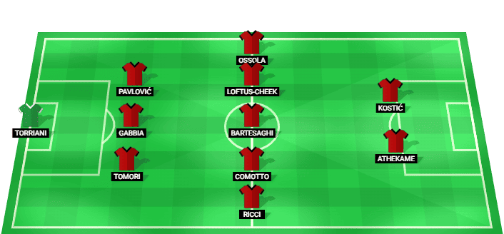 Alineación prevista del AC Milan contra Inter en el amistoso de agosto 2026
