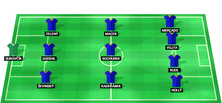 Formación probable del AC Sparta Praha frente a Olympique Lyonnais en la Liga de Campeones Clasificación