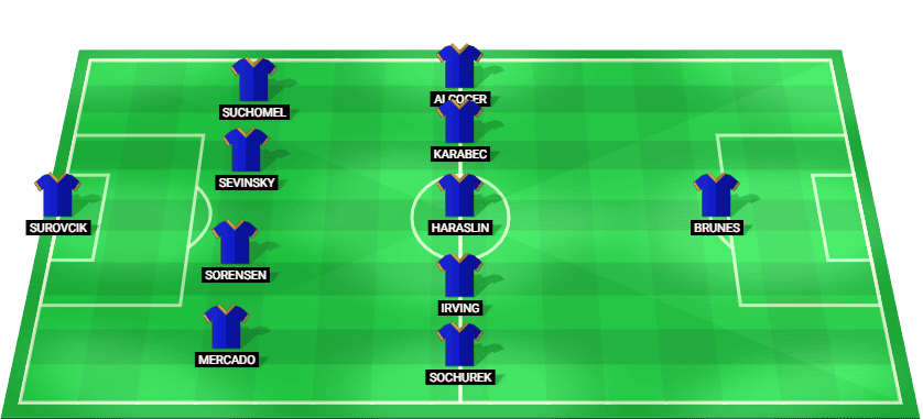 Alineación prevista del Sparta Praga para el partido contra el Olympique de Lyon en la UEFA Champions League.
