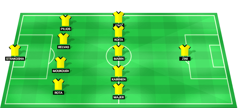 Alineación prevista del AEK Atenas contra Levski Sofia en la Liga de Campeones Clasificación