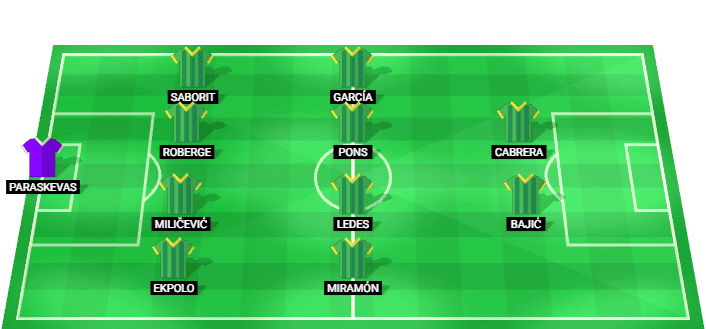 Alineación prevista del AEK Larnaca para el partido contra APOEL Nicosia en la Liga de Chipre