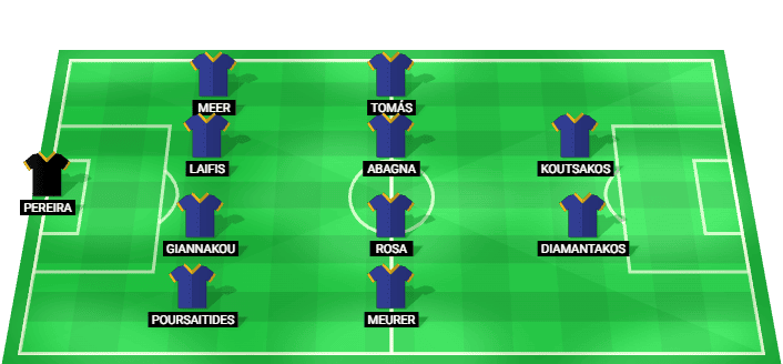 Alineación prevista del APOEL Nicosia para el partido contra AEK Larnaca en la Liga de Chipre