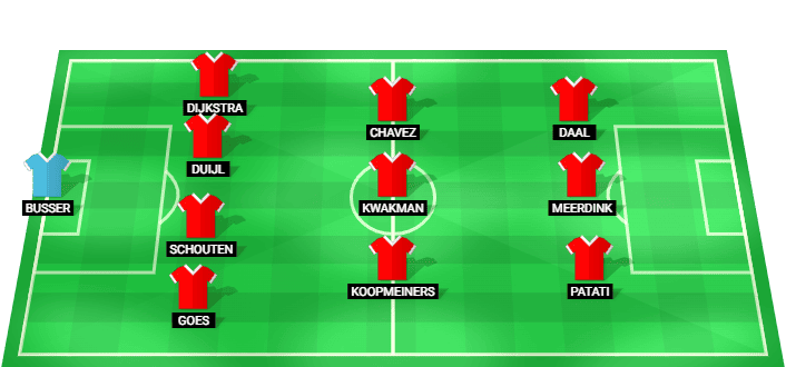 Alineación prevista del AZ Alkmaar contra ADO Den Haag en la Eredivisie 2026