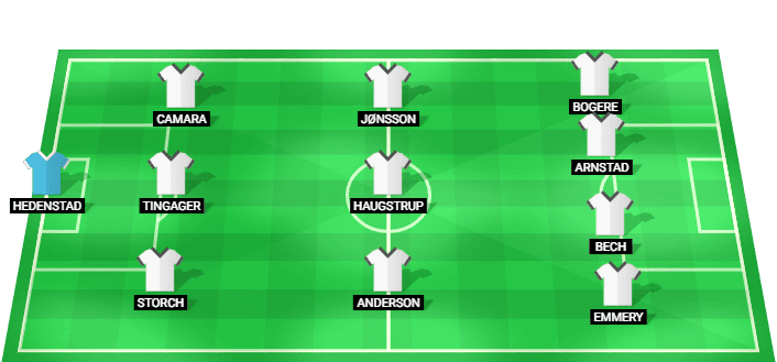 Alineación prevista del AGF contra Sabah FK en la Liga de Campeones Clasificación