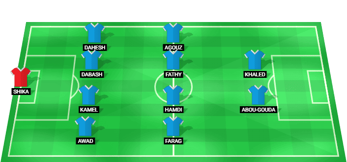 Alineación prevista del Abu Qir Semad contra National Bank Egypt en la Liga Premier de Egipto