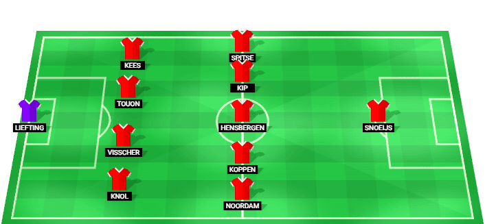 Formación probable del Ajax frente a Real Madrid en la Liga de Campeones Femenina