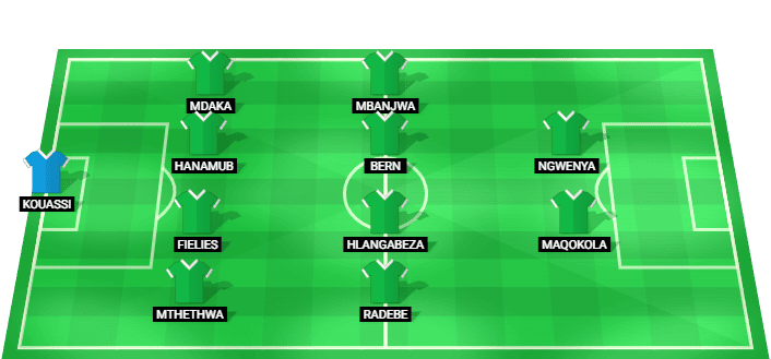 Formación probable del AmaZulu frente a Mamelodi Sundowns en la Betway Premiership