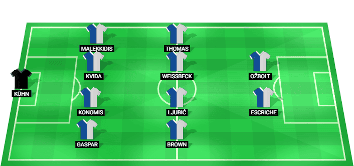 Alineación prevista del Apollon Limassol contra SK Brann en la Liga Conferencia Clasificación