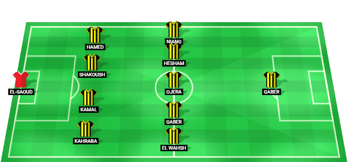 Alineación prevista del Arab Contractors contra Al Masry en la Liga Premier