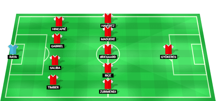 Alineación prevista del Arsenal contra Como en el Amistoso