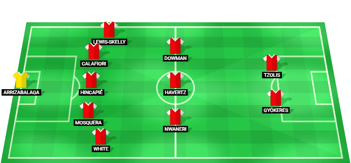 Alineación prevista del Arsenal contra Real Betis en el amistoso de agosto 2026
