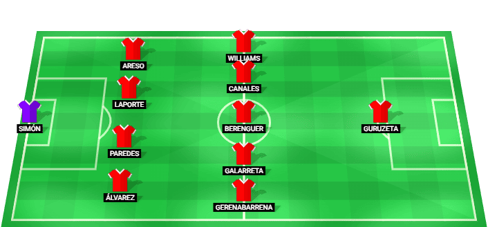 Formación probable del Athletic Club frente a Barcelona en la La Liga