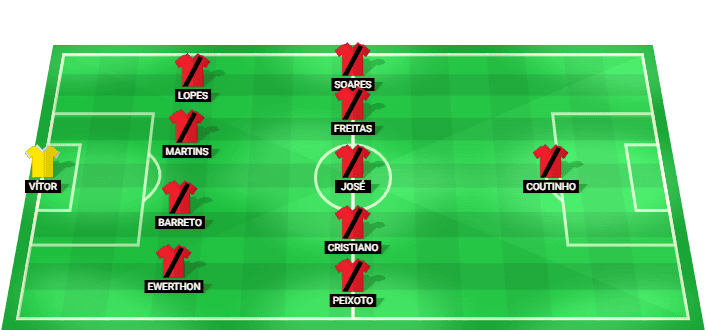 Formación probable del Atlético Goianiense frente a Londrina en la Brasileirão Série B 2026