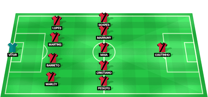 Alineación del equipo Atlético Goianiense para la Brasileirão Serie B, Jornada 24 contra Botafogo-SP