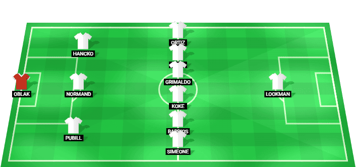 Alineación prevista del Atlético Madrid contra Málaga CF en la LaLiga 2026